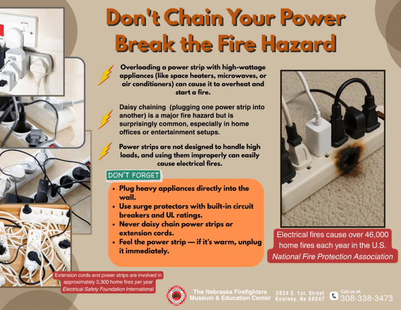 Infographic titled "Don't Chain Your Power – Break the Fire Hazard" from the Nebraska Firefighters Museum & Education Center. It warns against overloading power strips and daisy chaining (plugging one power strip into another), which can cause electrical fires. It advises plugging high-wattage appliances directly into wall outlets, using surge protectors with circuit breakers, and avoiding warm or overloaded strips. Images show tangled cords, overloaded power strips, and a scorched outlet. Statistics highlight over 46,000 electrical fires annually in the U.S. and 3,300 caused by extension cords and power strips.