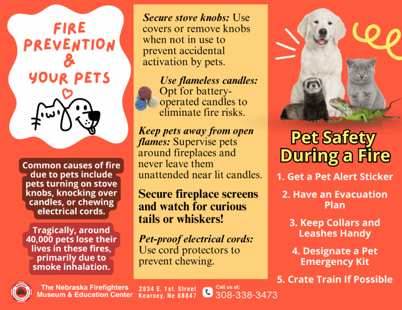 Infographic titled "Fire Prevention & Your Pets" from the Nebraska Firefighters Museum & Education Center. It outlines fire safety tips for pet owners, including using stove knob covers, flameless candles, fireplace screens, and cord protectors to prevent pet-related fire hazards. It notes that about 40,000 pets die in fires each year, mostly from smoke inhalation. A section on "Pet Safety During a Fire" includes steps like using pet alert stickers, creating evacuation plans, keeping leashes handy, and preparing pet emergency kits. The image includes various pets such as a dog, cat, ferret, and lizard.
