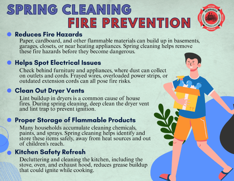 Infographic titled "Spring Cleaning Fire Prevention" from the Nebraska Firefighters Museum & Education Center. It outlines five spring cleaning tasks that reduce fire risks: removing flammable clutter, spotting electrical hazards like frayed cords, cleaning dryer vents, safely storing flammable household products, and decluttering the kitchen to reduce grease buildup. The design features bullet points with illustrations of a person carrying a box and trash bag, representing cleaning activities.